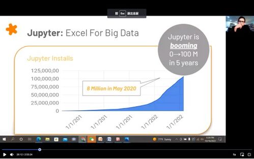 數(shù)字經(jīng)濟浪潮下的創(chuàng)新創(chuàng)業(yè)路徑 軟件研究與硬件研發(fā)的融合與突破