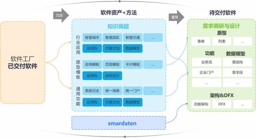 軟件工廠國(guó)標(biāo)即將發(fā)布，數(shù)睿數(shù)據(jù)以四年實(shí)踐鑄就領(lǐng)先模式