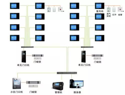 樓宇產品技術變革引領市場新格局，智能家居系統成發展核心