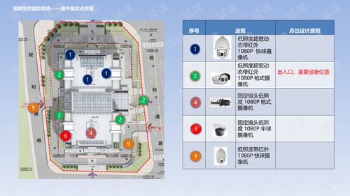 智慧樓宇與家居智能化系統(tǒng)融合設(shè)計方案