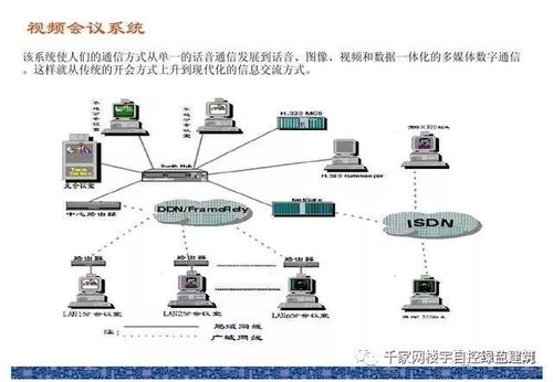 智能建筑弱電工程與智能家居系統 原理、融合與應用